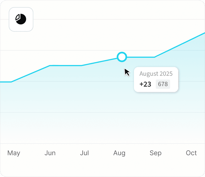 Actionable analytics