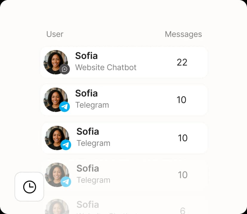 Full conversation history